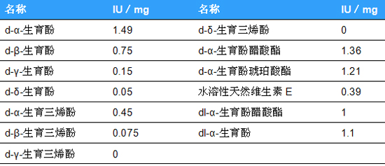 天然维生素E—— E自天成,“绿色”健康